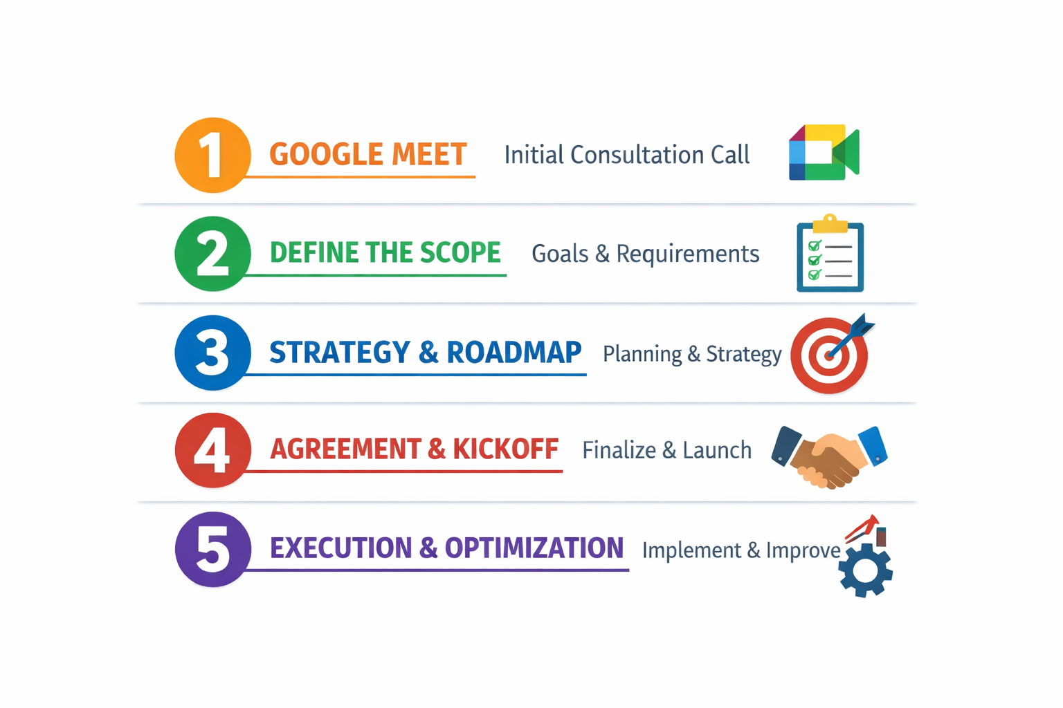 5-step process flow overview